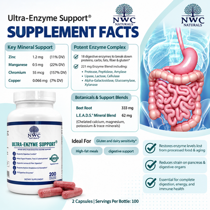 Ultra-Enzyme Support® 200 4-Count Discount Pack-But 3 get 1 Free!
